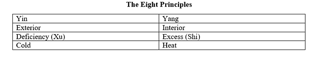 The eight principles table.png