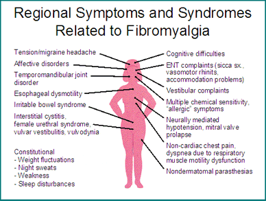 Fibromyalgia1.gif