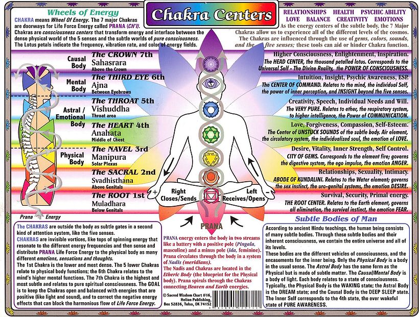 Chakra Healing - Wikiwel