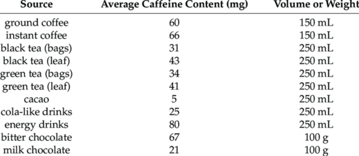 Caffeine Foods.png